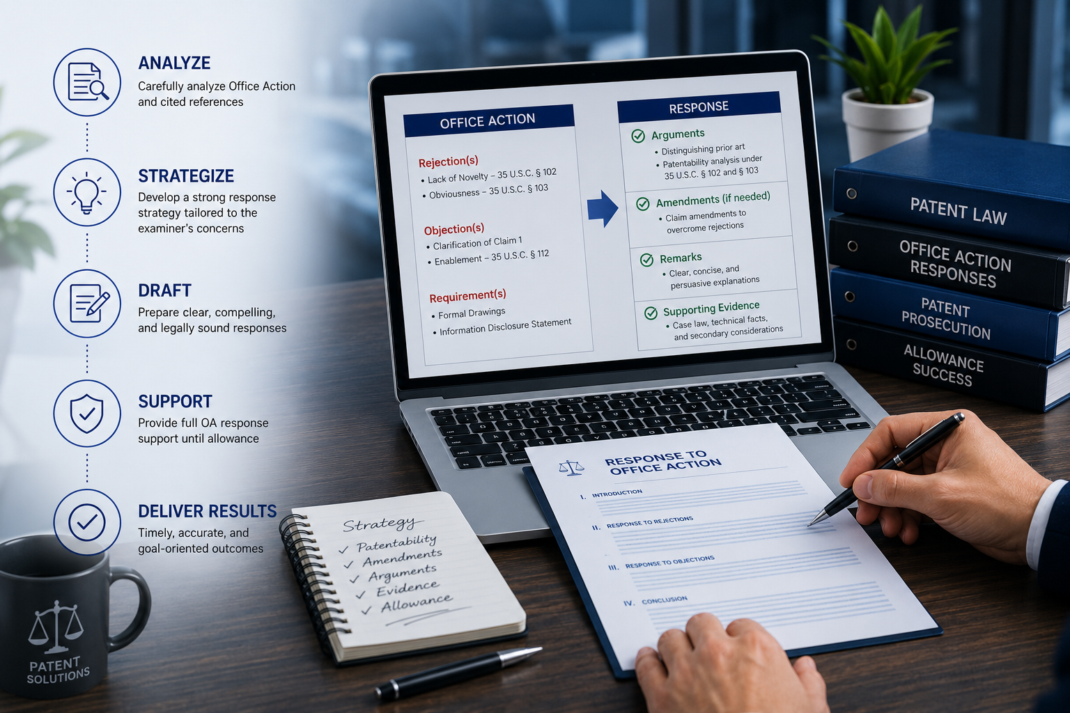Office Action Response and Full Office Action Response Support
